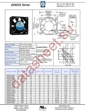 OD6025-12MB datasheet  